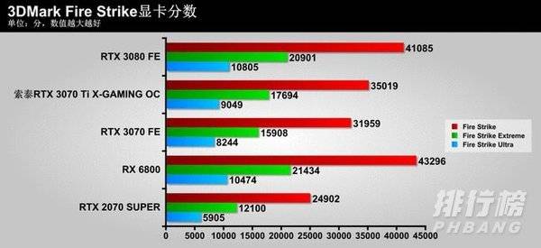 索泰3070ti评测_索泰3070ti游戏效果测试