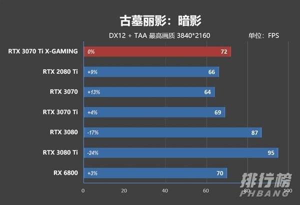 索泰3070ti评测_索泰3070ti游戏效果测试