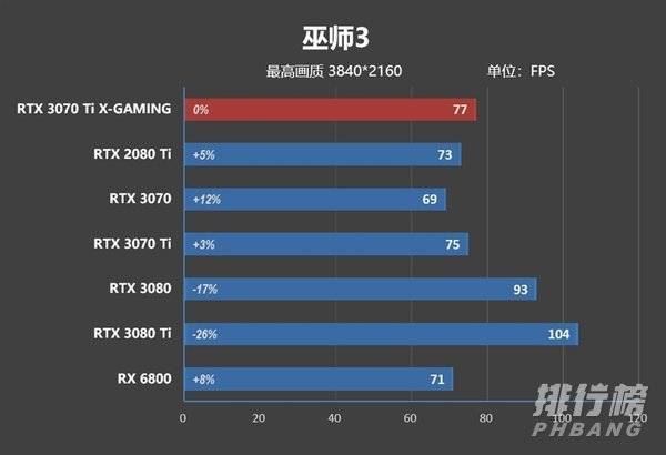 索泰3070ti评测_索泰3070ti游戏效果测试