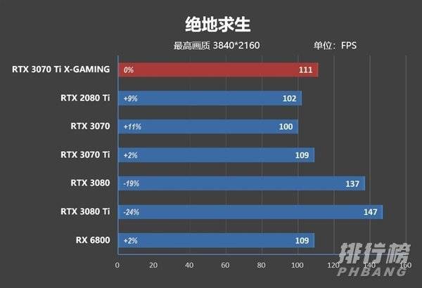 索泰3070ti评测_索泰3070ti游戏效果测试