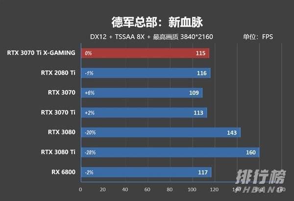 索泰3070ti评测_索泰3070ti游戏效果测试