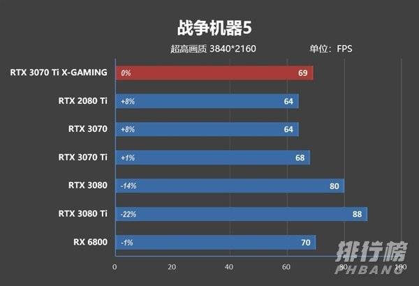 索泰3070ti评测_索泰3070ti游戏效果测试