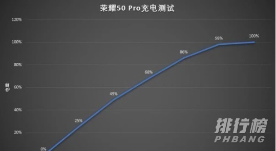 荣耀50pro游戏性能怎么样_荣耀50pro游戏性能评测