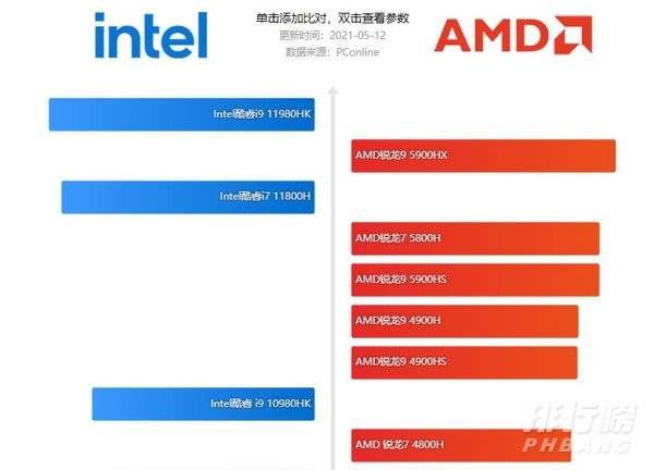 i7-11800H和R9-5900HX哪个好