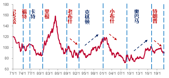 美联储真将加息还是在引导预期？