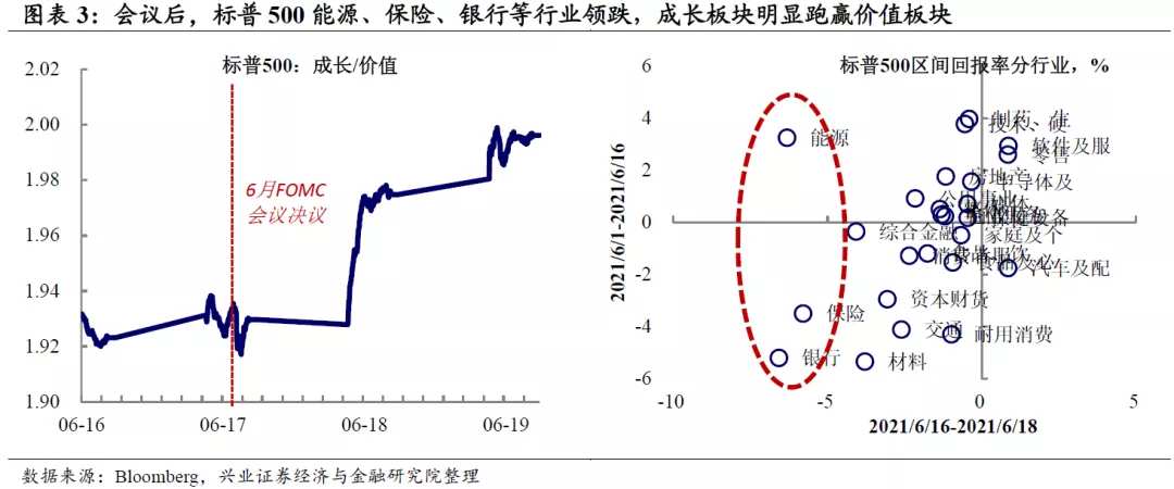 联储转鹰，美债利率为何下行？