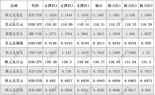 6月21日外汇阻力支撑位