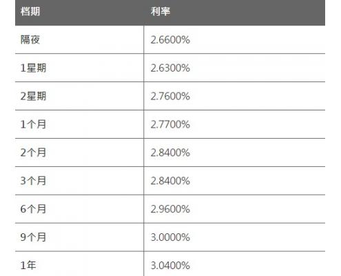 6月21日香港银行同业人民币HIBOR