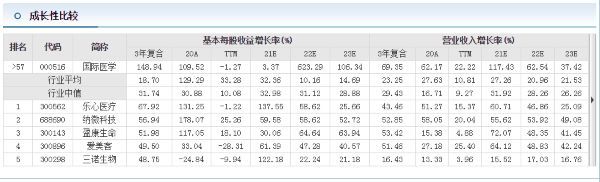 图片来源：东方财富截图 