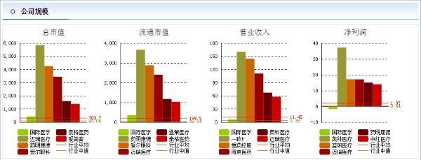 图片来源：东方财富截图 