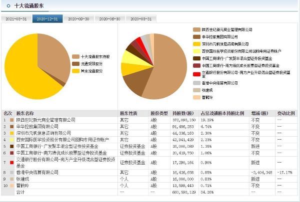 图片来源：东方财富截图 