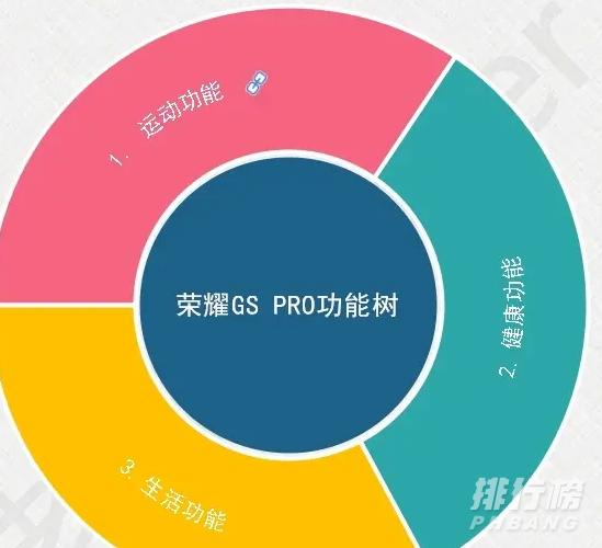 荣耀手表gspro功能_荣耀手表gspro功能介绍