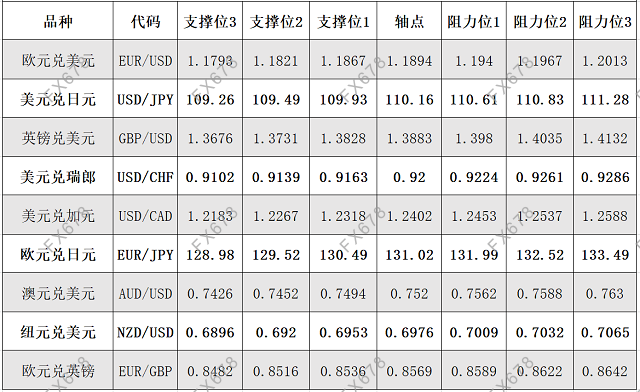 6月22日外汇阻力支撑位