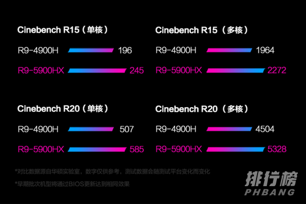 ROG魔霸新锐2021值得买吗_ROG魔霸新锐2021值不值得买