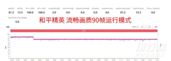 荣耀50pro游戏测评_荣耀50pro游戏性能测评