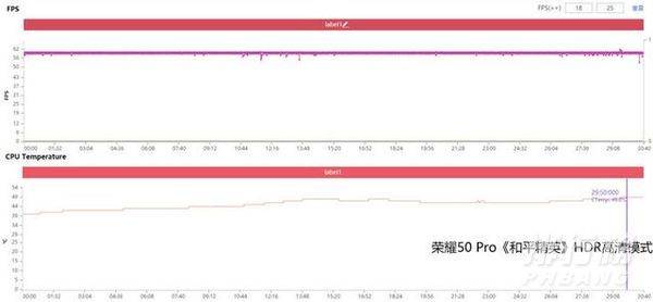 荣耀50pro游戏测评_荣耀50pro游戏性能测评