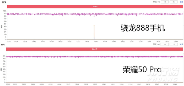 荣耀50pro游戏测评_荣耀50pro游戏性能测评