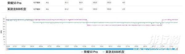 荣耀50pro游戏测评_荣耀50pro游戏性能测评