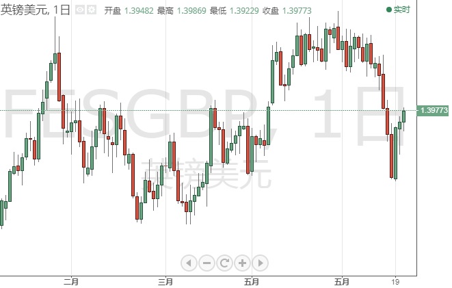 今日交易必看！小心拉加德今日也“放鸽” 欧元、日元、英镑和原油6月23日最新技术点位分析