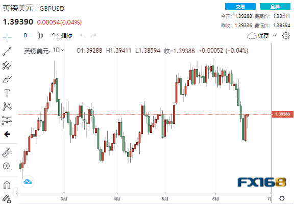 鲍威尔将被迫就加息问题让步？市场密切关注两大事件 DeltaStock：欧元、日元和英镑走势预测