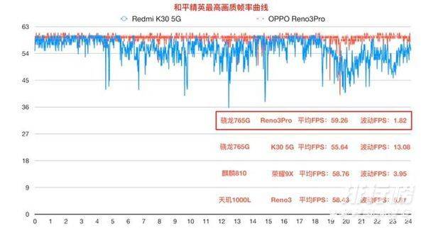 骁龙778g和天玑1000哪个好_骁龙778g和天玑1000性能对比