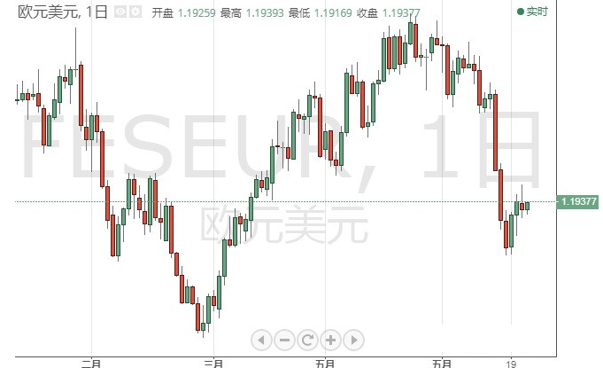 今日交易必看！美GDP驾到、小心英银也“撒鹰” 欧元、日元、英镑和原油6月24日最新技术点位分析 