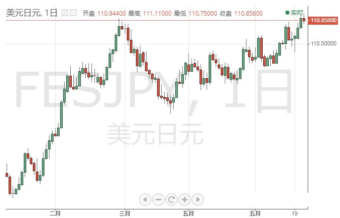 今日交易必看！美GDP驾到、小心英银也“撒鹰” 欧元、日元、英镑和原油6月24日最新技术点位分析 