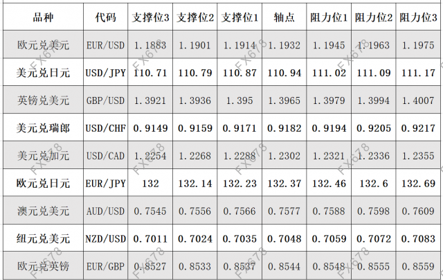 6月24日外汇阻力支撑位