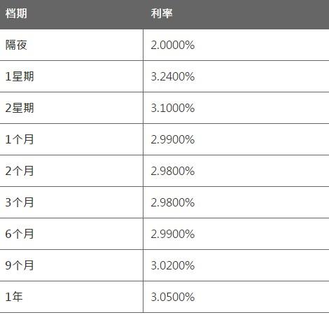 6月24日香港银行同业人民币HIBOR