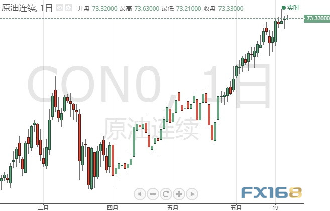 今日交易必看！小心美联储三把手再“放鸽”、重磅数据驾到 欧元、日元、英镑和原油6月25日最新技术点位分析