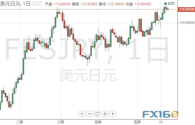 今日交易必看！小心美联储三把手再“放鸽”、重磅数据驾到 欧元、日元、英镑和原油6月25日最新技术点位分析