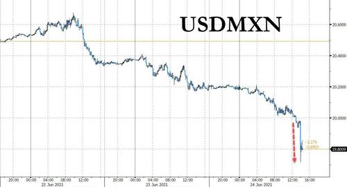 搞突袭！？这国央行意外宣布加息25个基点 比索短线急涨2%