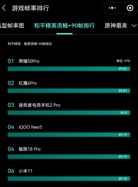 荣耀50系列游戏帧数位居第一（图源来自网络）