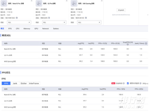 红米note10pro打游戏怎么样_红米note10pro游戏性能测试