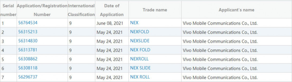 vivo注册NEX Fold商标（图源网）