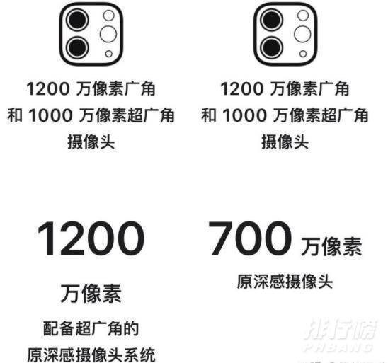 2021ipadpro摄像头_2021ipadpro摄像头有什么变化