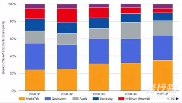 联发科天玑2000怎么样_联发科天玑2000处理器怎么样