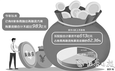 年内4家上市券商拟配股不超613亿元 大股东齐“捧场”全额认购可配股份