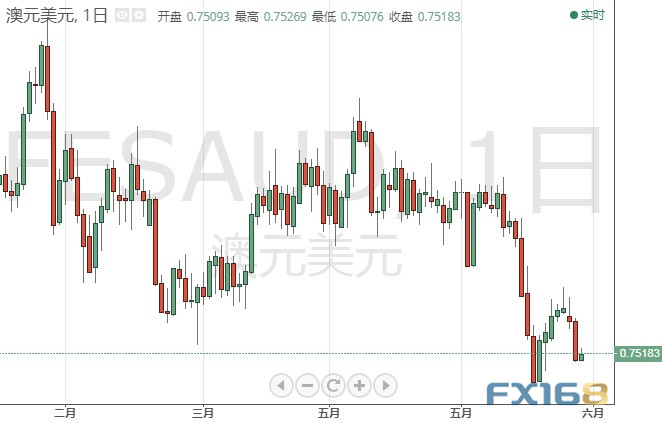 大行情一触即发！“小非农”重磅来袭 美元指数、欧元、英镑、日元、澳元和人民币最新技术前景分析