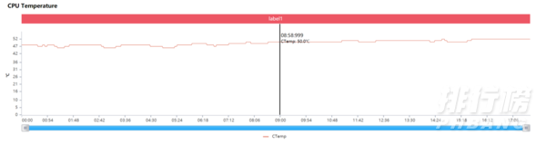 荣耀50pro散热怎么样_荣耀50pro散热测试