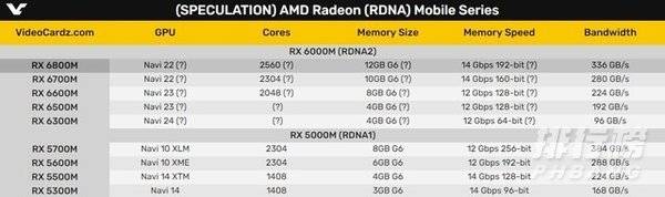 RX6700M显卡性能_RX6700M显卡性能跑分