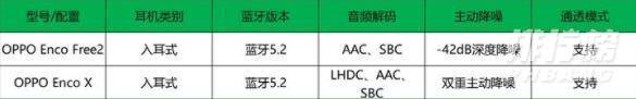 OPPOEncoFree2和OPPOEncox哪个好