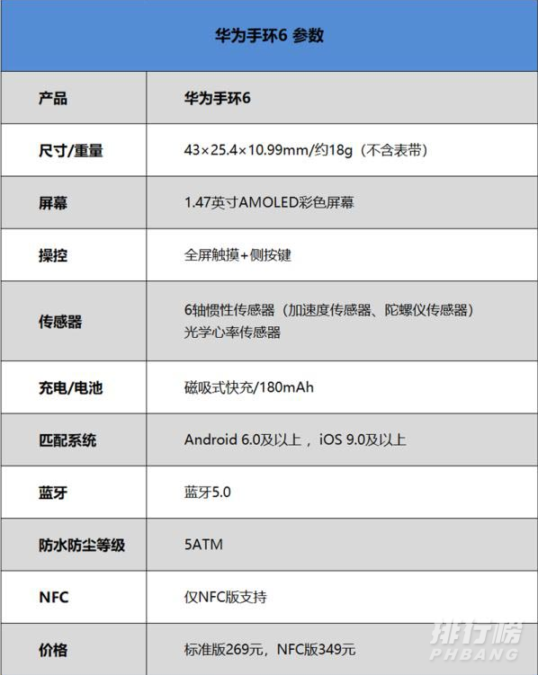 华为手环6上市时间及价格_华为手环6什么时候上市的价格多少