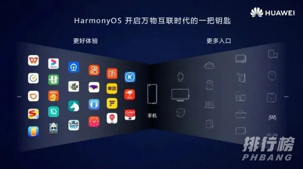 harmonyos和安卓的区别_harmonyos和安卓哪个好