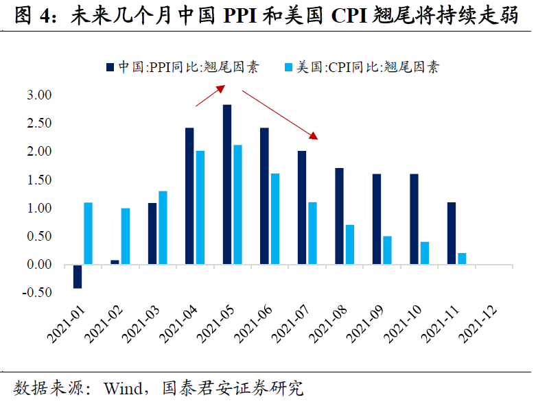 2021上半年美债复盘笔记