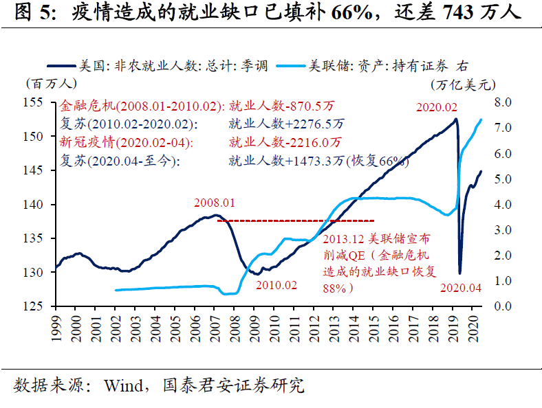 2021上半年美债复盘笔记