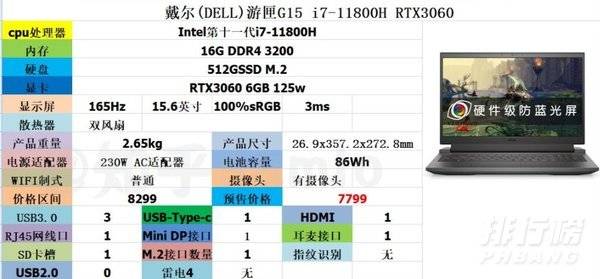 戴尔G15 5511参数_戴尔G15 5511参数表现