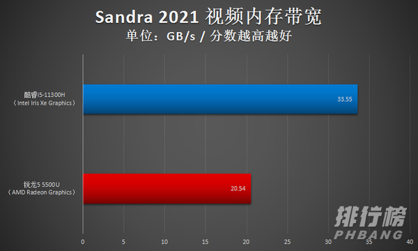 i5 11300H和r5 5500u哪个好_i5 11300H和r5 5500u对比