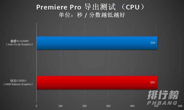 i5 11300H和r5 5500u哪个好_i5 11300H和r5 5500u对比