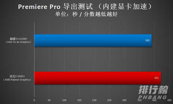 i5 11300H和r5 5500u哪个好_i5 11300H和r5 5500u对比